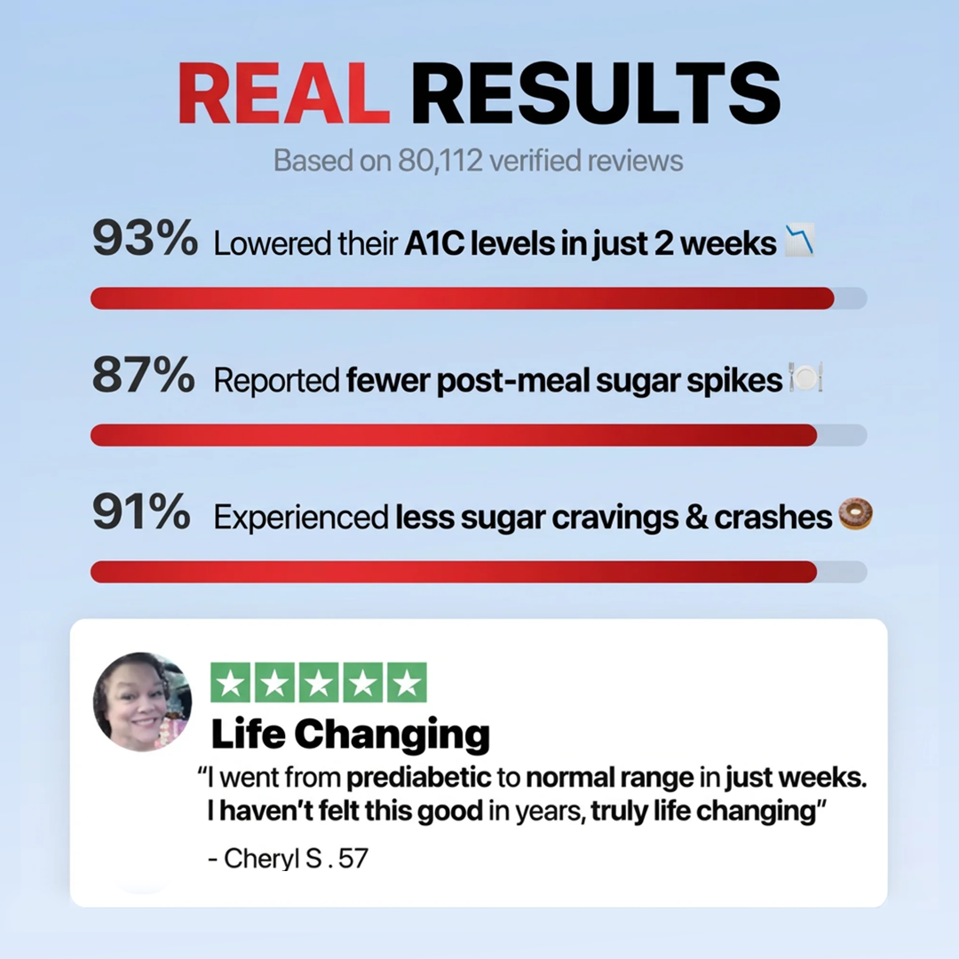 NeuroVital - 3-in-1 Blood Sugar Complex